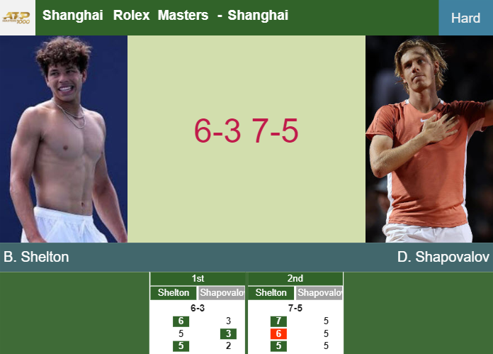 Prediction-and-head-to-head-Ben-Shelton-vs-Denis-Shapovalov