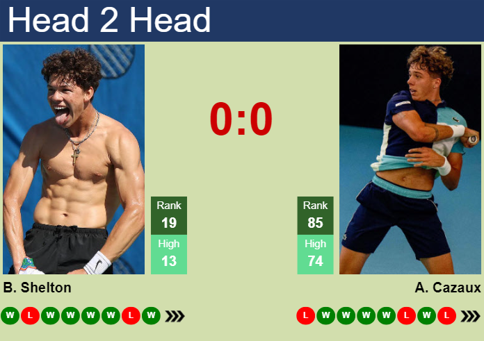 Prediction And Head To Head Ben Shelton Vs. Arthur Cazaux Q1lmfp5ne1 Prediction and head to head Ben Shelton vs. Arthur Cazaux