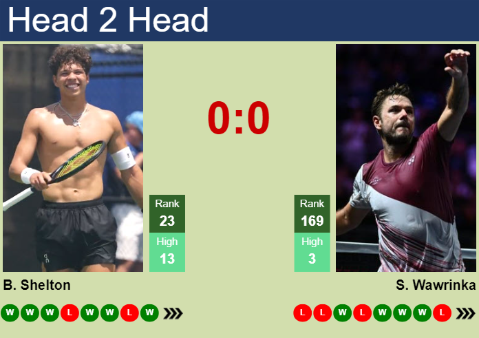 Prediction And Head To Head Ben Shelton Vs. Stan Wawrinka Bevdft5vo0 Prediction and head to head Ben Shelton vs. Stan Wawrinka
