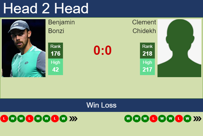 Prediction and head to head Benjamin Bonzi vs. Clement Chidekh