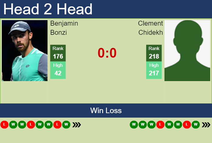 Prediction And Head To Head Benjamin Bonzi Vs. Clement Chidekh Xslyegm74j Prediction and head to head Benjamin Bonzi vs. Clement Chidekh