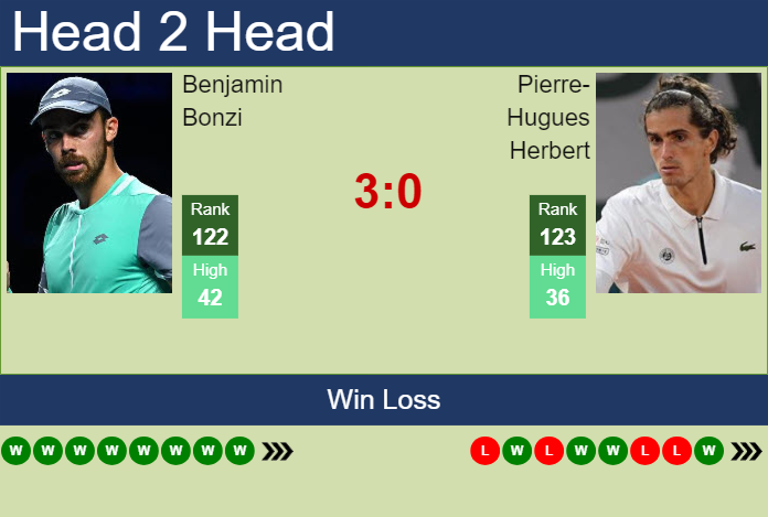 Prediction And Head To Head Benjamin Bonzi Vs. Pierre Hugues Herbert Iptwi6lq1h Prediction and head to head Benjamin Bonzi vs. Pierre-Hugues Herbert