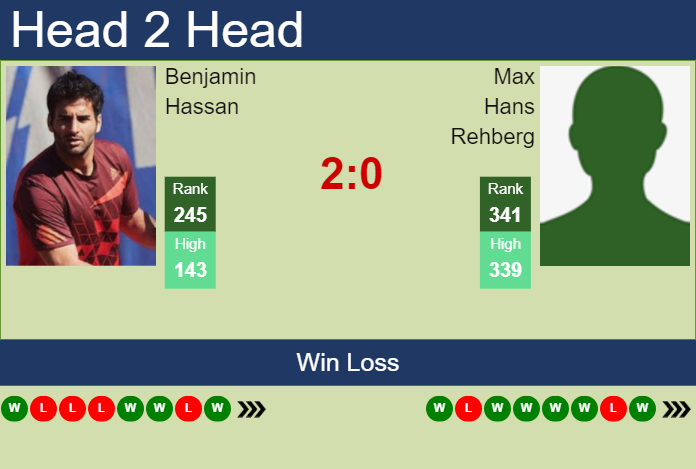 H2H, prediction of Benjamin Hassan vs Max Hans Rehberg in Brest Challenger with odds, preview, pick | 21st October 2024