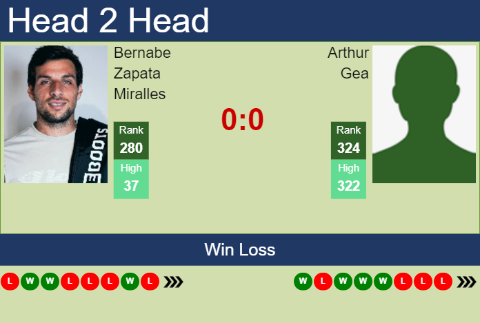 H2H, prediction of Bernabe Zapata Miralles vs Arthur Gea in Valencia Challenger with odds, preview, pick | 7th October 2024