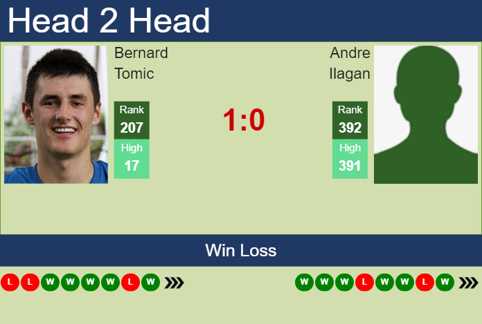 H2H, prediction of Bernard Tomic vs Andre Ilagan in Calgary Challenger with odds, preview, pick | 17th October 2024