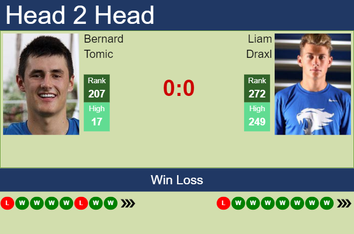 Prediction and head to head Bernard Tomic vs. Liam Draxl