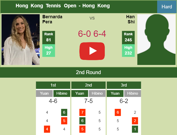 Prediction-and-head-to-head-Bernarda-Pera-vs-Han-Shi
