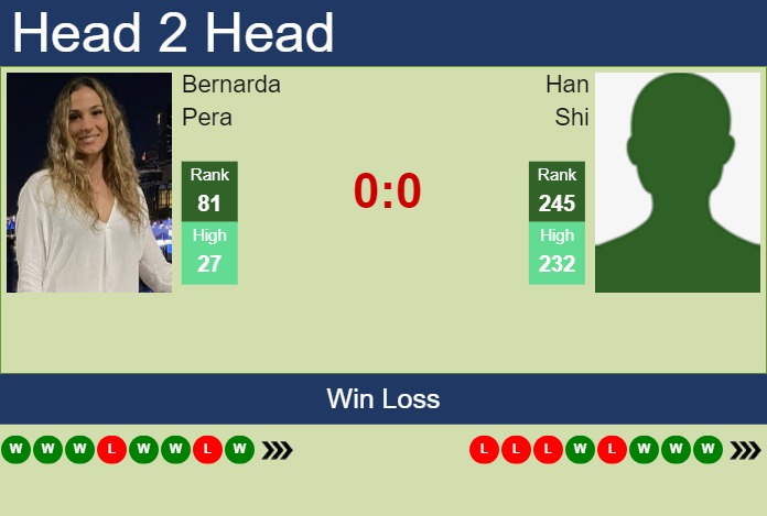 H2H, prediction of Bernarda Pera vs Han Shi in Hong Kong with odds, preview, pick | 30th October 2024