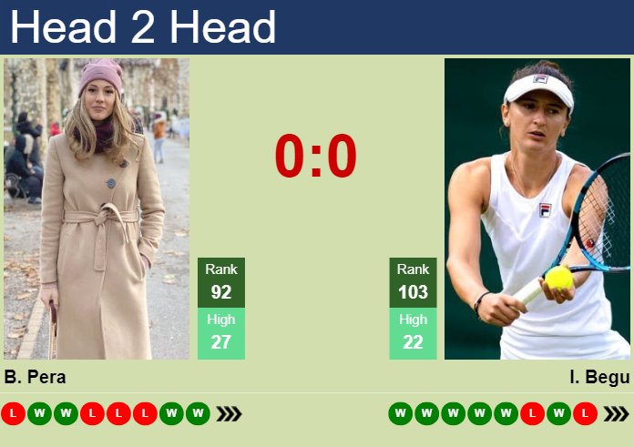 H2H, prediction of Bernarda Pera vs Irina-Camelia Begu in Wuhan with odds, preview, pick | 7th October 2024