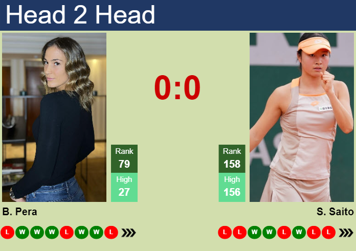 Prediction and head to head Bernarda Pera vs. Sara Saito