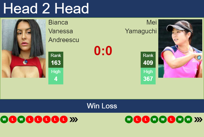 H2H, prediction of Bianca Vanessa Andreescu vs Mei Yamaguchi in Tokyo with odds, preview, pick | 21st October 2024