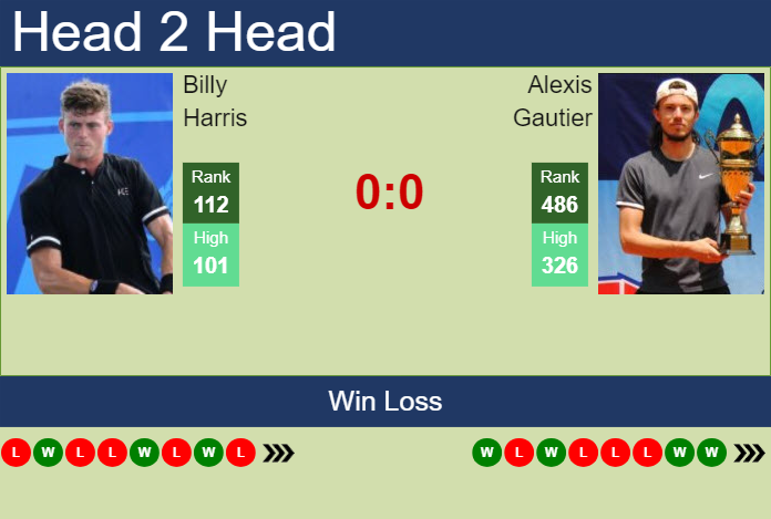 H2H, prediction of Billy Harris vs Alexis Gautier in Brest Challenger with odds, preview, pick | 22nd October 2024