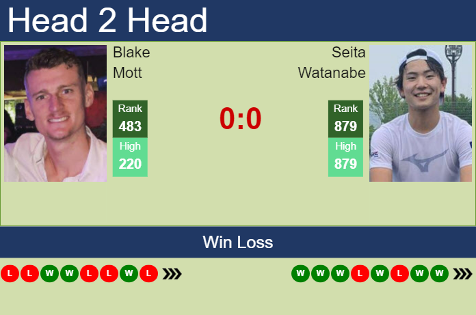 H2H, prediction of Blake Mott vs Seita Watanabe in Sydney Challenger with odds, preview, pick | 29th October 2024