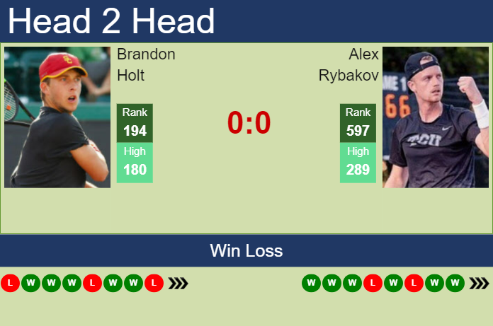 H2H, prediction of Brandon Holt vs Alex Rybakov in Charlottesville Challenger with odds, preview, pick | 29th October 2024