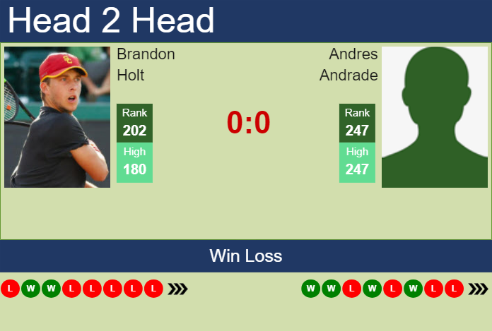 H2H, prediction of Brandon Holt vs Andres Andrade in Tiburon Challenger with odds, preview, pick | 1st October 2024