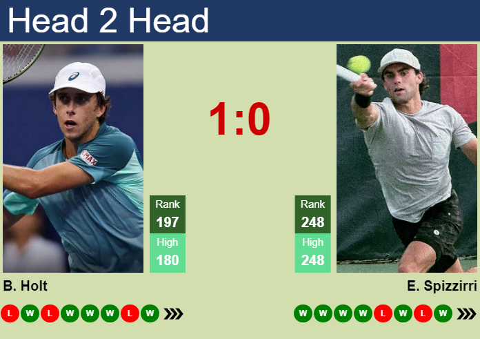 Prediction And Head To Head Brandon Holt Vs. Eliot Spizzirri 4rdmnd1dkx Prediction and head to head Brandon Holt vs. Eliot Spizzirri