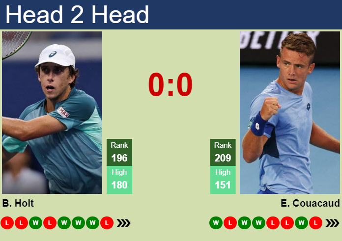 H2H, prediction of Brandon Holt vs Enzo Couacaud in Sioux Falls Challenger with odds, preview, pick | 21st October 2024