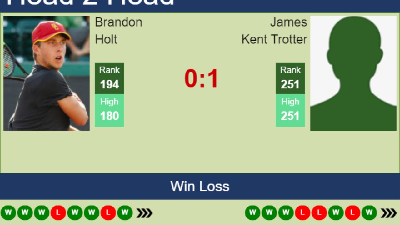 Brandon Holt Prediction: Can He Upset the Odds? A Deep Dive into His Potential for a Big Win