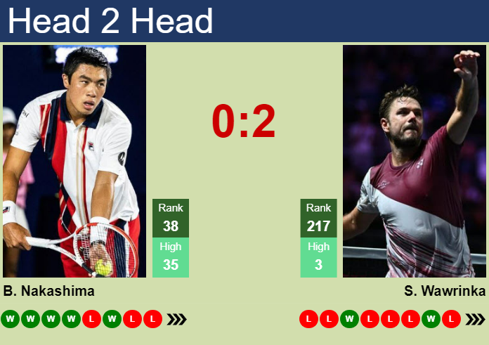 H2H, prediction of Brandon Nakashima vs Stan Wawrinka in Stockholm with odds, preview, pick | 16th October 2024