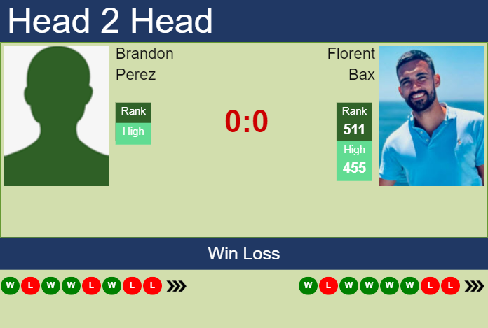 Prediction and head to head Brandon Perez vs. Florent Bax
