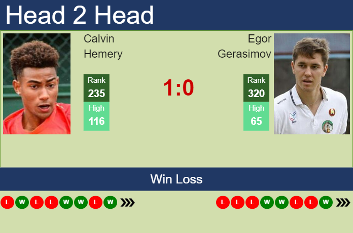 H2H, prediction of Calvin Hemery vs Egor Gerasimov in Brest Challenger with odds, preview, pick | 21st October 2024