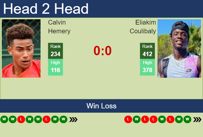 H2H, prediction of Calvin Hemery vs Eliakim Coulibaly in Brazzaville Challenger with odds, preview, pick | 1st November 2024