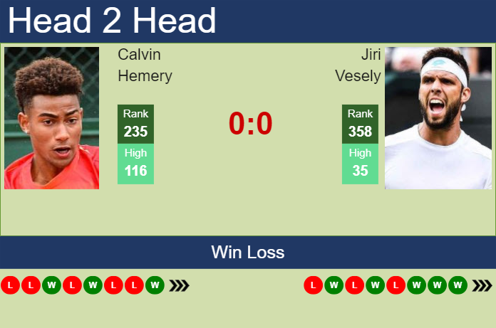 H2H, prediction of Calvin Hemery vs Jiri Vesely in St. Brieuc Challenger with odds, preview, pick | 17th October 2024