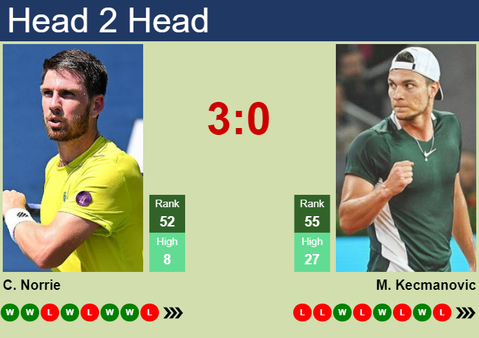 H2H, prediction of Cameron Norrie vs Miomir Kecmanovic in Stockholm with odds, preview, pick | 15th October 2024