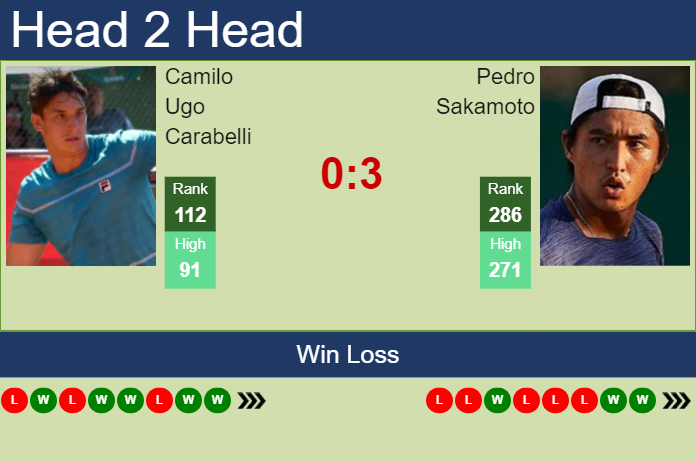 H2H, prediction of Camilo Ugo Carabelli vs Pedro Sakamoto in Villa Maria Challenger with odds, preview, pick | 11th October 2024