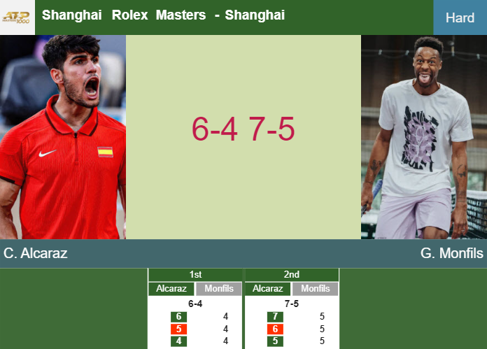 LIVE UPDATES. Carlos Alcaraz dispatches Monfils in the 4th round at the Shanghai Rolex Masters – SHANGHAI RESULTS