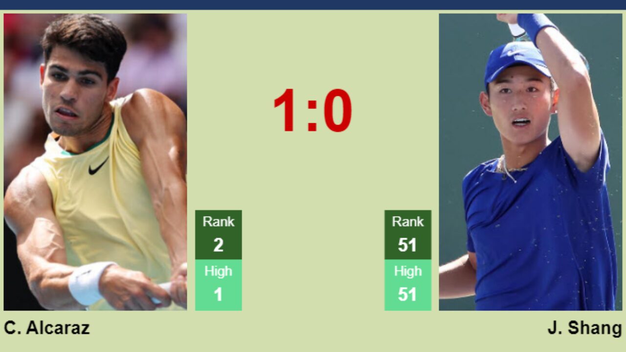 Juncheng Shang vs Carlos Alcaraz: Next Gen Showdown! Who Wins This Matchup?