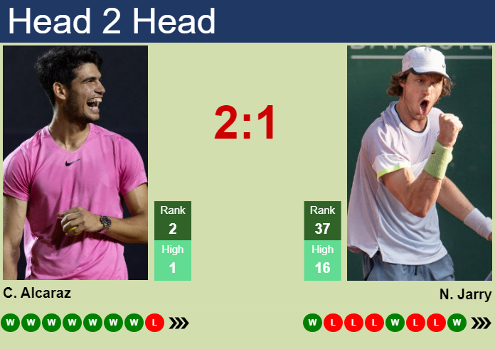 Prediction And Head To Head Carlos Alcaraz Vs. Nicolas Jarry Bchfnloriw Prediction and head to head Carlos Alcaraz vs. Nicolas Jarry