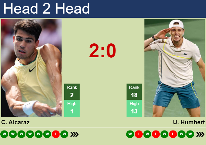 H2H, prediction of Carlos Alcaraz vs Ugo Humbert in Paris with odds, preview, pick | 31st October 2024