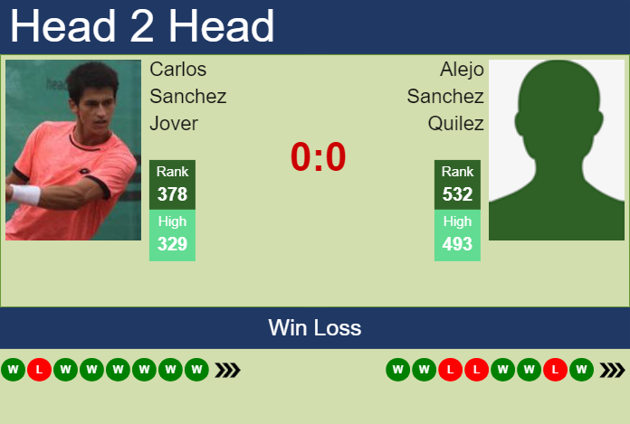 H2H, prediction of Carlos Sanchez Jover vs Alejo Sanchez Quilez in Valencia Challenger with odds, preview, pick | 7th October 2024