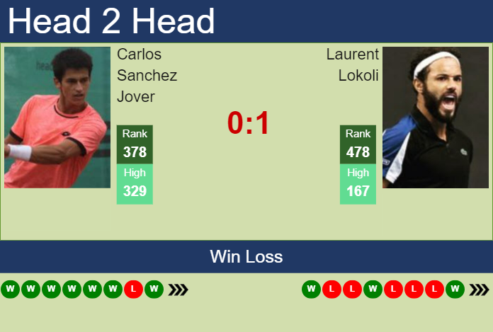 Prediction and head to head Carlos Sanchez Jover vs. Laurent Lokoli