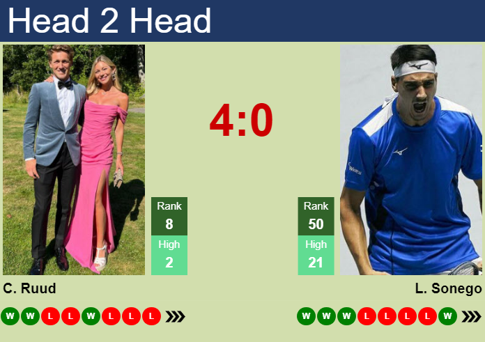 H2H, prediction of Casper Ruud vs Lorenzo Sonego in Stockholm with odds, preview, pick | 16th October 2024