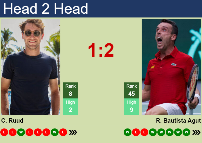 H2H, prediction of Casper Ruud vs Roberto Bautista Agut in Basel with odds, preview, pick | 23rd October 2024