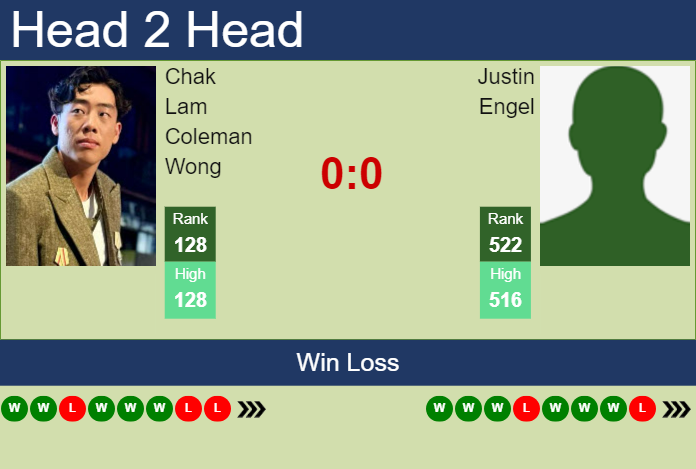 H2H, prediction of Chak Lam Coleman Wong vs Justin Engel in Almaty with odds, preview, pick | 14th October 2024