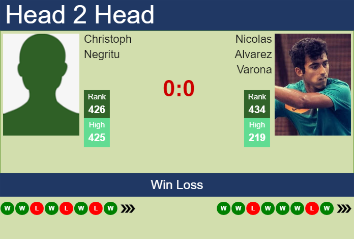 H2H, prediction of Christoph Negritu vs Nicolas Alvarez Varona in Valencia Challenger with odds, preview, pick | 7th October 2024