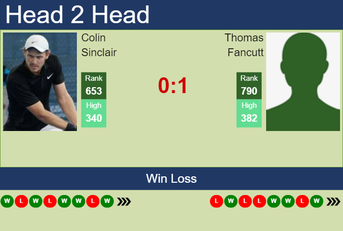 Prediction and head to head Colin Sinclair vs. Thomas Fancutt