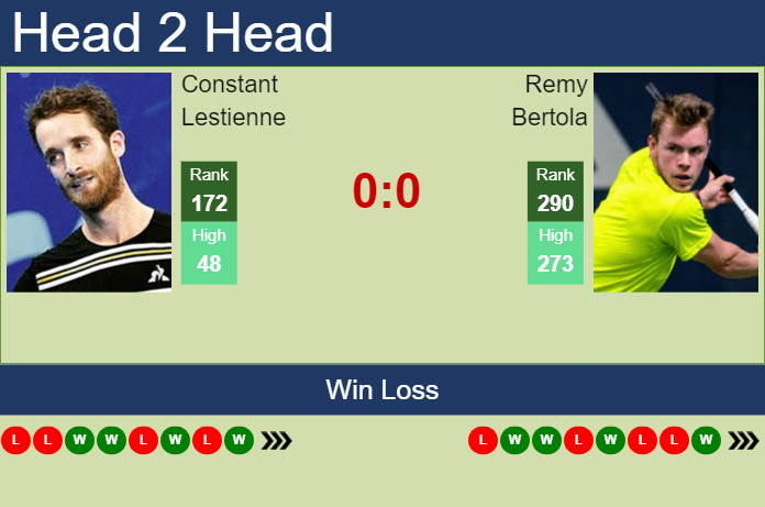 Prediction And Head To Head Constant Lestienne Vs. Remy Bertola W35m0r8hvx Prediction and head to head Constant Lestienne vs. Remy Bertola