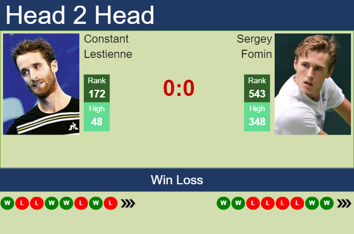 H2H, prediction of Constant Lestienne vs Sergey Fomin in Olbia Challenger with odds, preview, pick | 15th October 2024