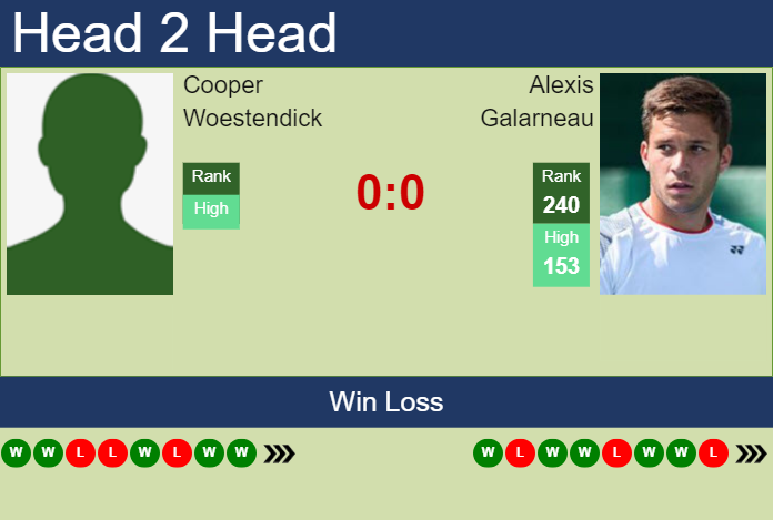 H2H, prediction of Cooper Woestendick vs Alexis Galarneau in Sioux Falls Challenger with odds, preview, pick | 22nd October 2024