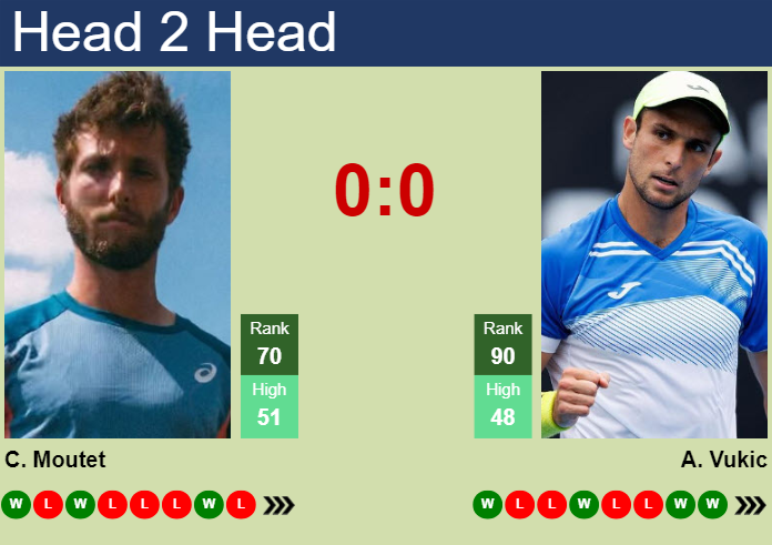 H2H, prediction of Corentin Moutet vs Aleksandar Vukic in Shanghai with odds, preview, pick | 2nd October 2024