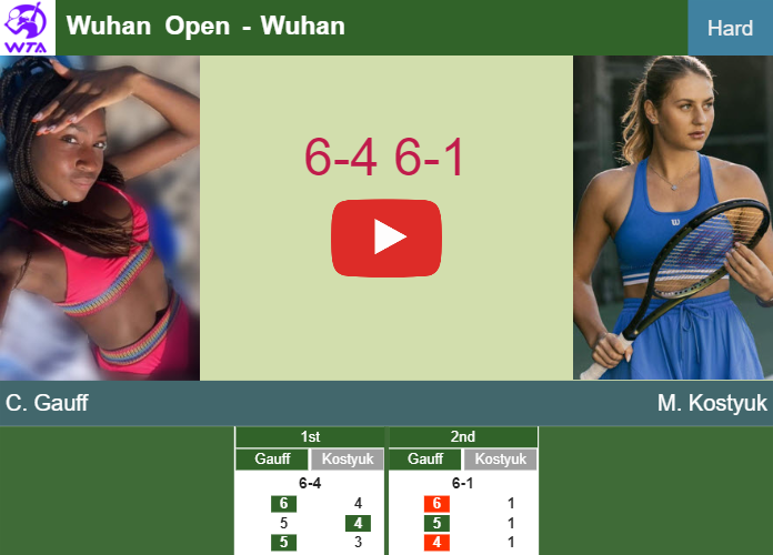 Coco Gauff blitzes Kostyuk in the 3rd round at the Wuhan Open – WUHAN RESULTS. HIGHLIGHTS