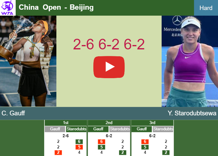 Coco Gauff victorious over Starodubtsewa in the quarter – BEIJING