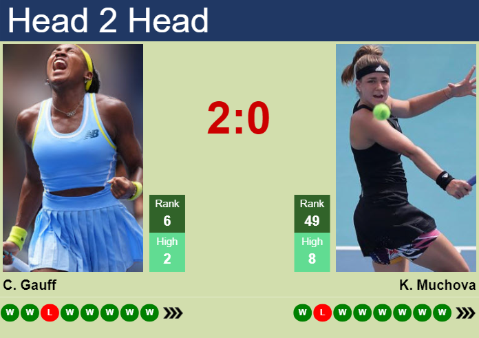 H2H, prediction of Cori Gauff vs Karolina Muchova in Beijing with odds, preview, pick | 6th October 2024