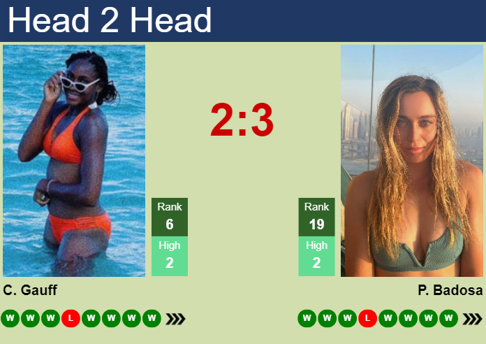 Prediction and head to head Cori Gauff vs. Paula Badosa