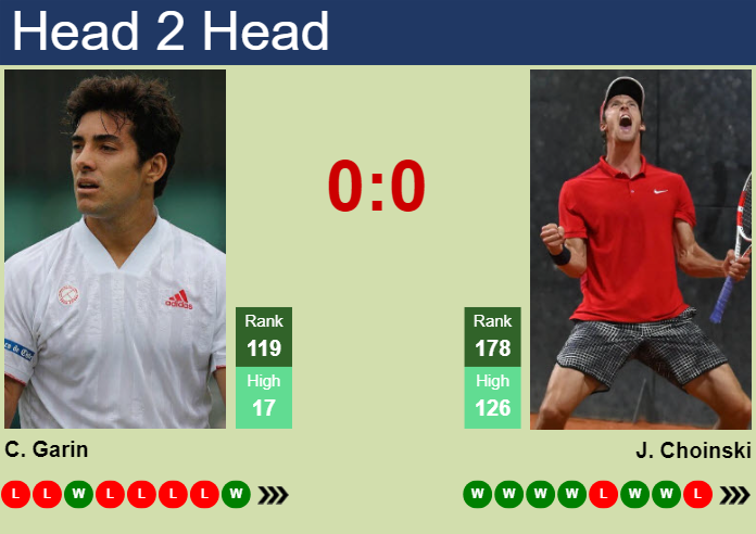 H2H, prediction of Cristian Garin vs Jan Choinski in Braga Challenger with odds, preview, pick | 1st October 2024