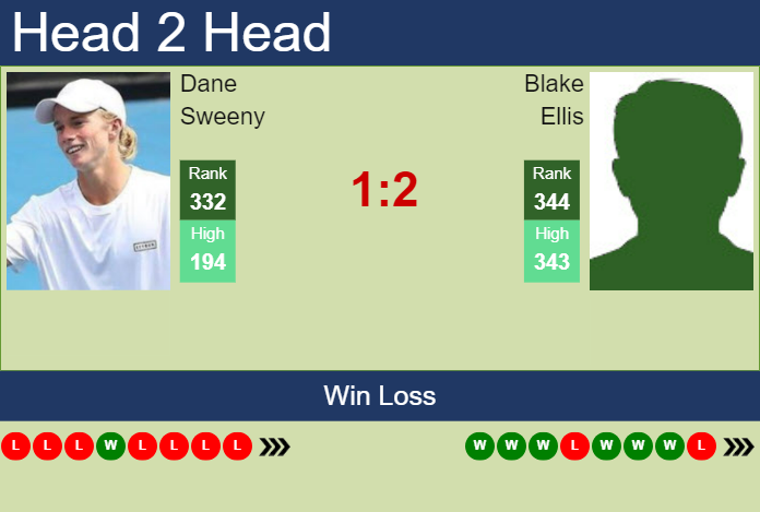 H2H, prediction of Dane Sweeny vs Blake Ellis in Playford Challenger with odds, preview, pick | 21st October 2024